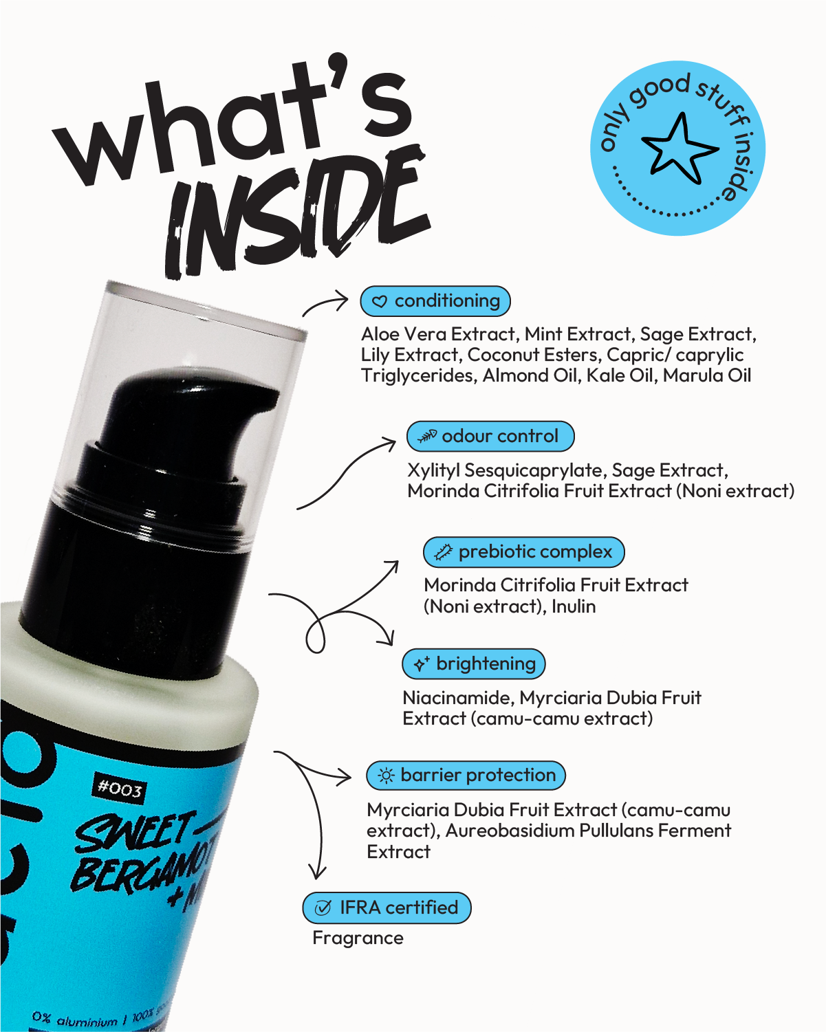 Prebiotic Deodorant Cream | 30ml | Sweet Bergamot & Mint