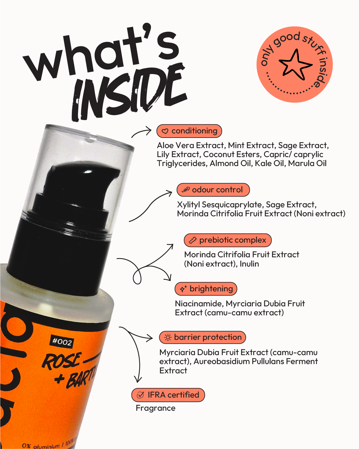 Prebiotic Deodorant Cream | 30ml | Rose & Bartlett